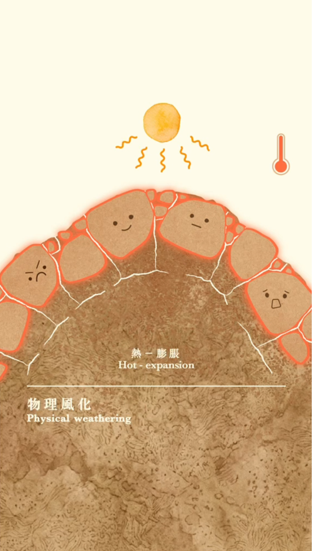 風化作用
